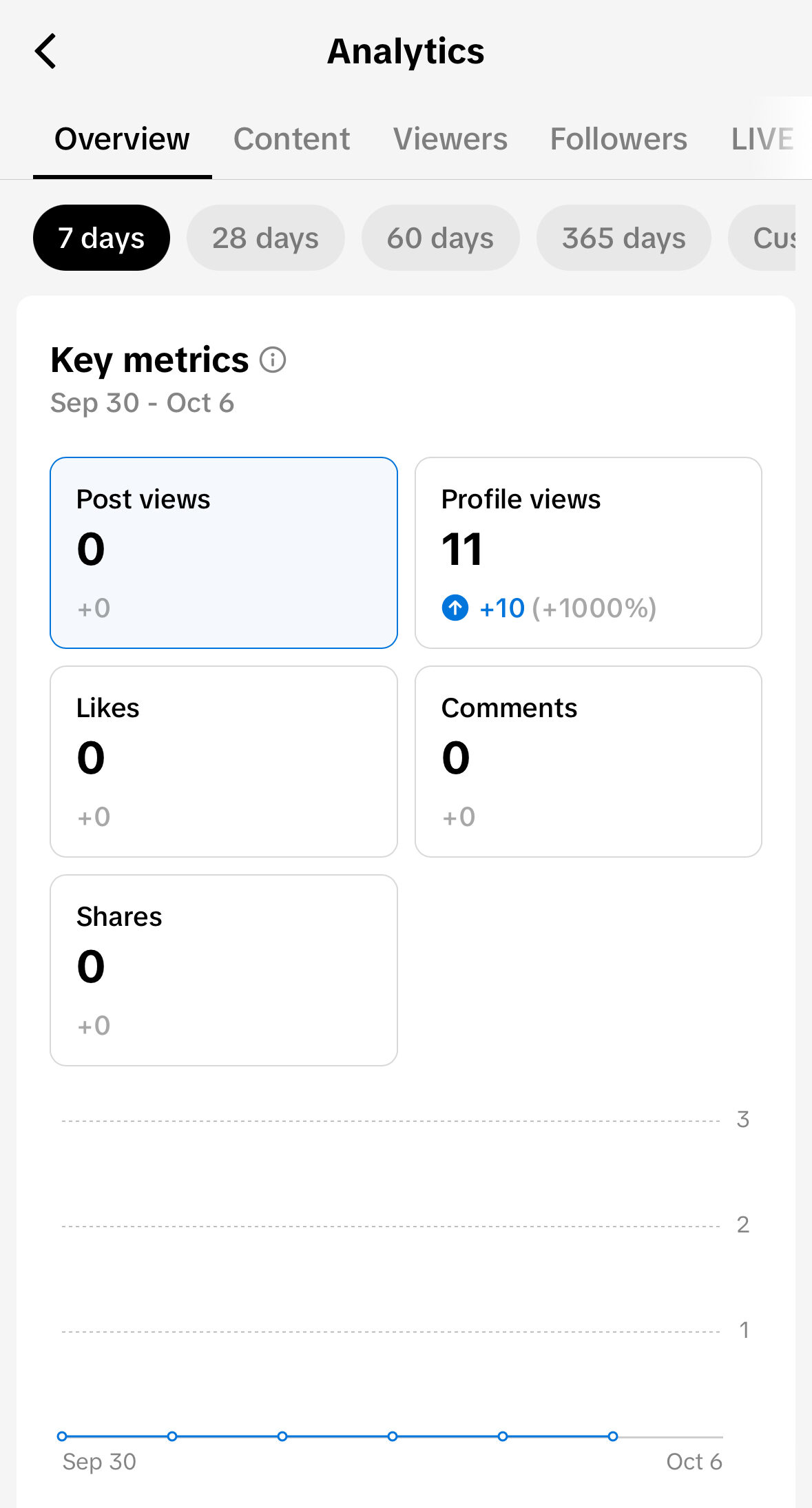 TikTok Overview analytics